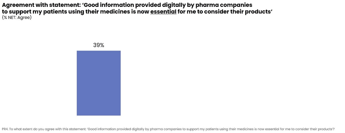Digital content – need for refinement