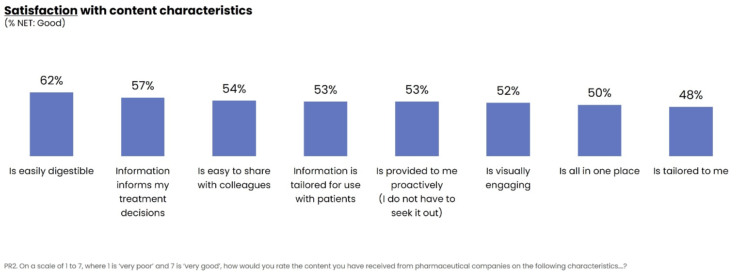 Satisfaction with content characteristics