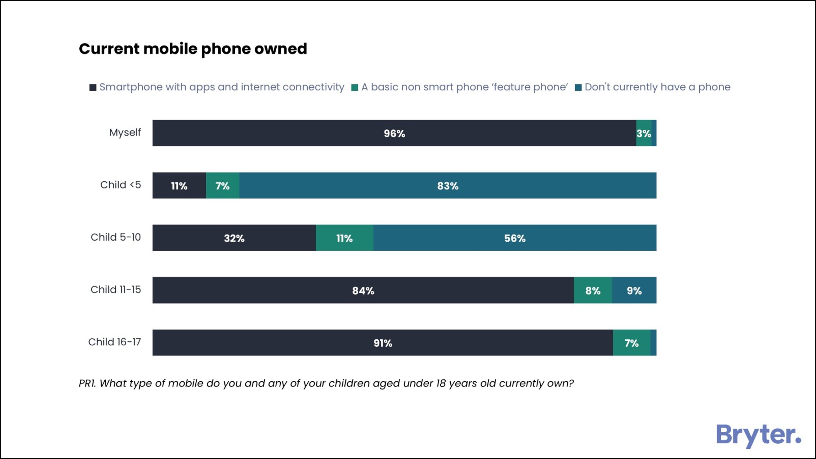 Chart 1 smartphone ownership