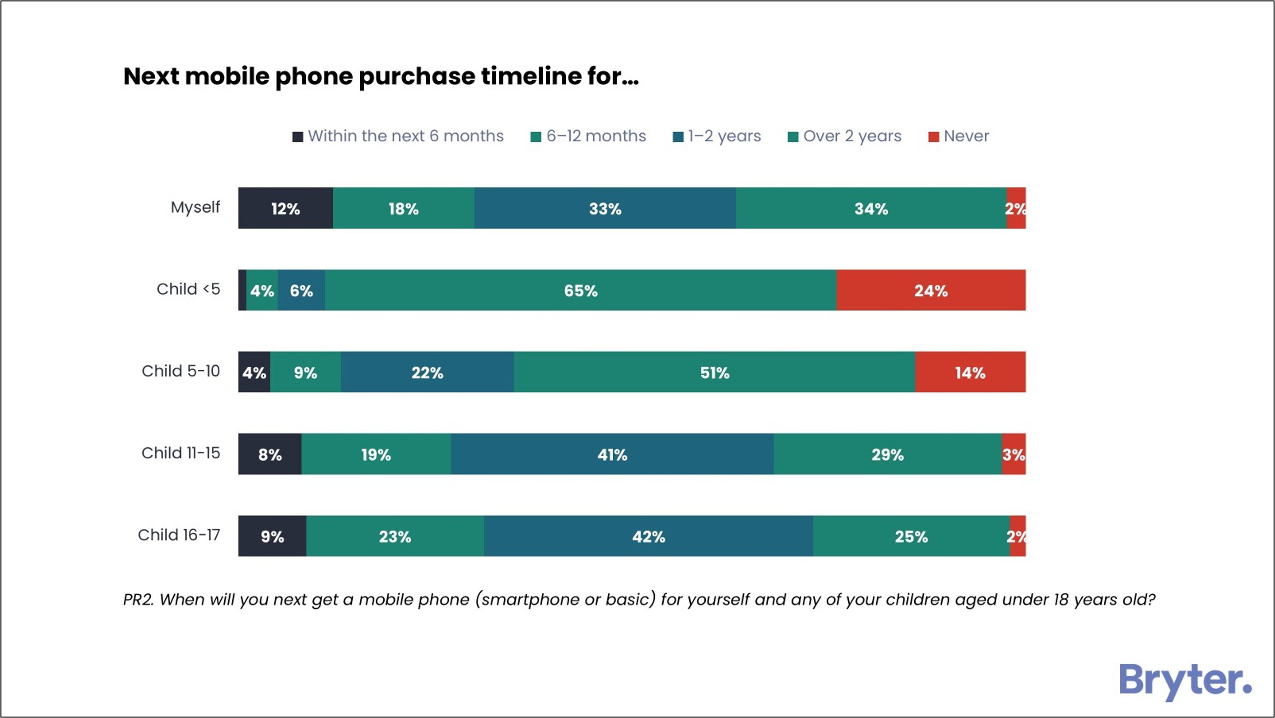 Chart 2 future intentions