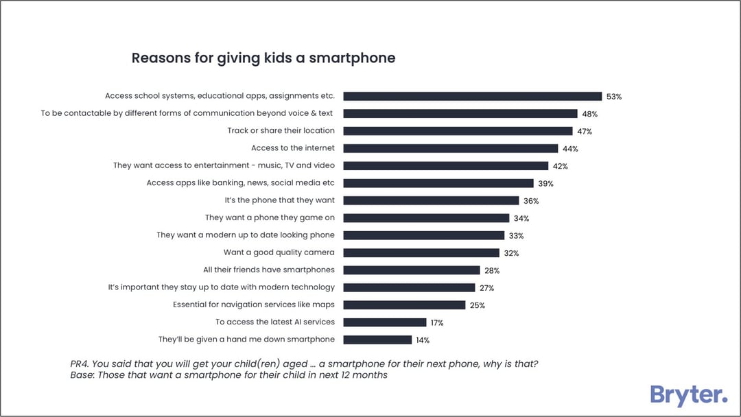 Chart 4 - reasons for smartphone purchase
