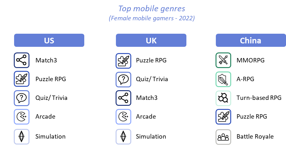 Mobile_genres