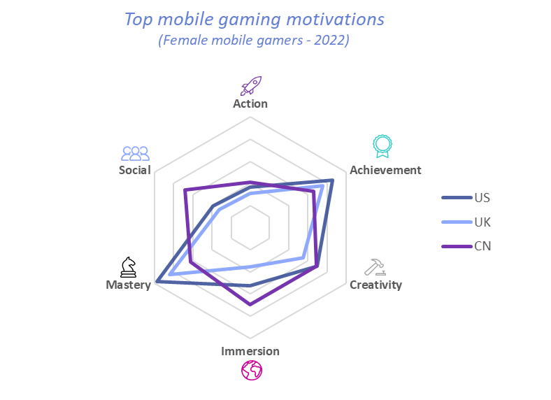 Mobile_motivations