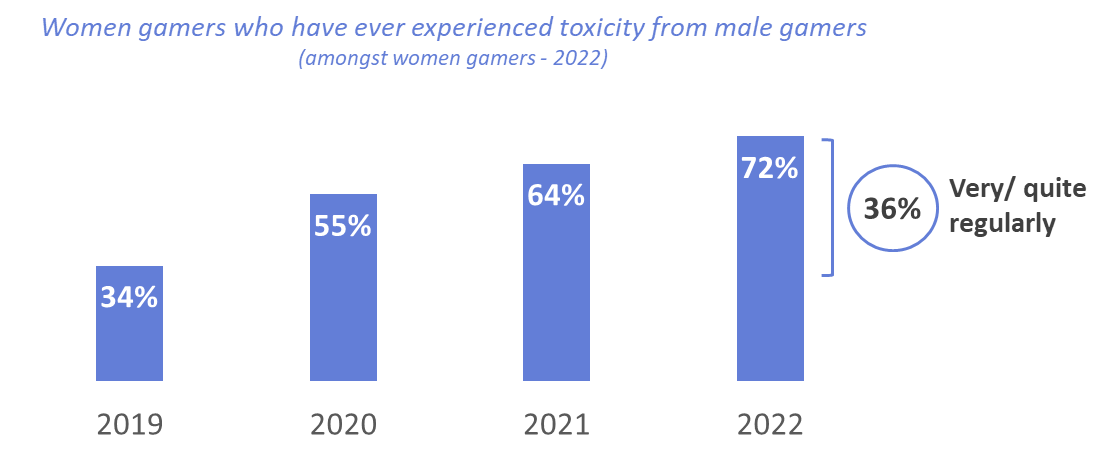 Toxicity_trend