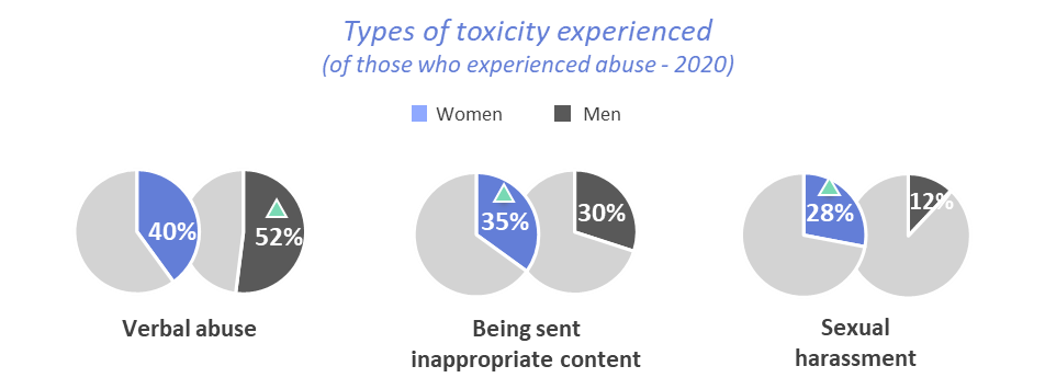 Toxicity_types