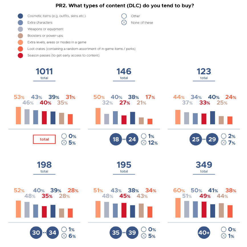 Types of content purchased